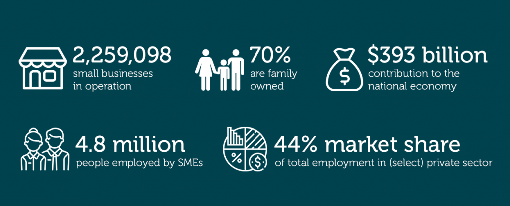 World SME Day