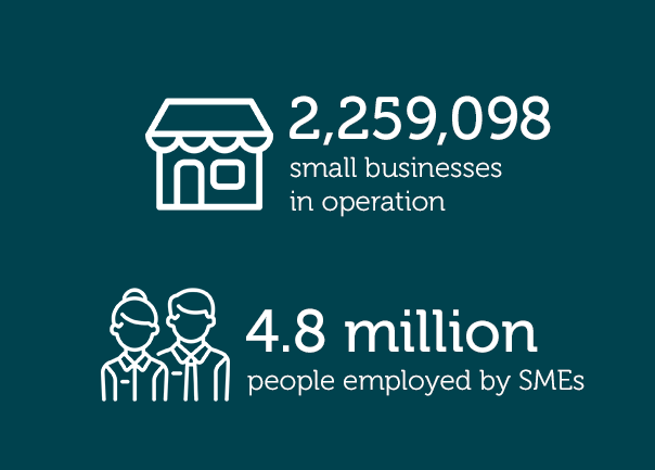 World SME Day